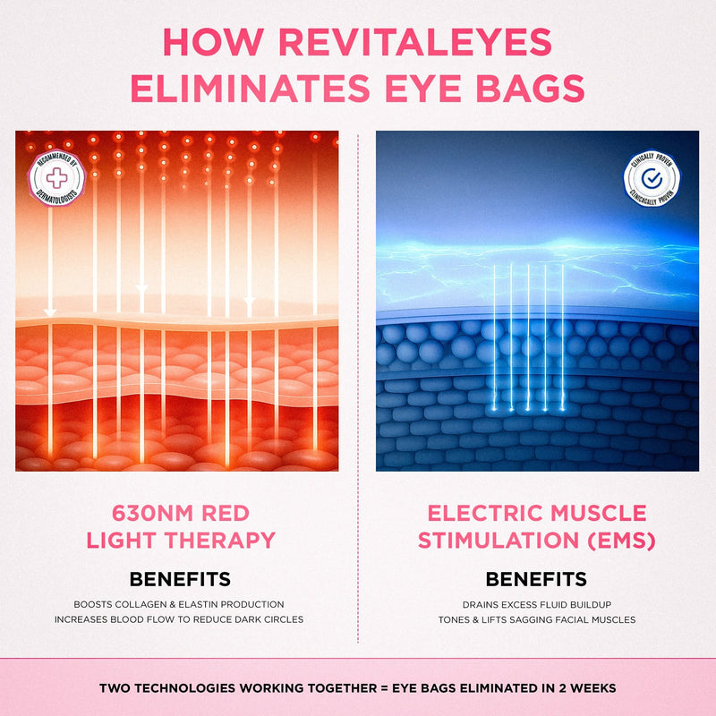 LumaEye eliminates eye bags
