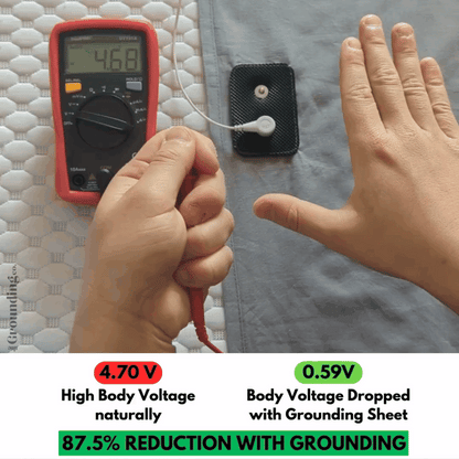 Rewired™ Grounding Sheet