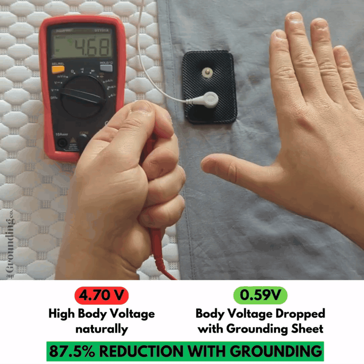 Rewired™ Grounding Sheet