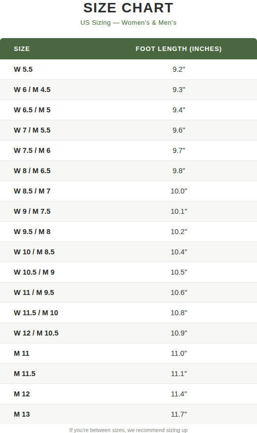 ReWired shoe size chart - US sizes 5 to 11